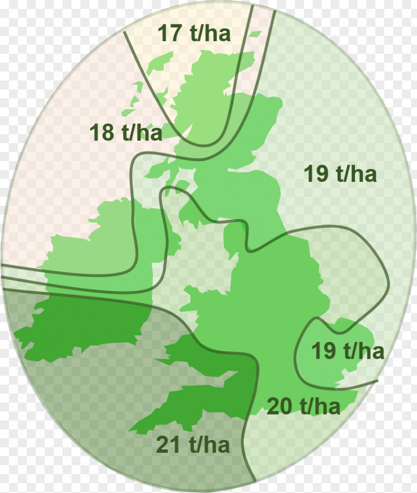 Chart Agriculture Crops Japanese Yen Current Yield Wheat United Kingdom Cereal PNG