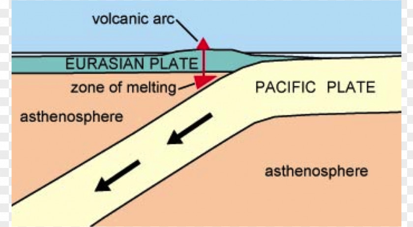 Plate Tectonics Spinalonga Peninsula Kalydon Island Angle PNG