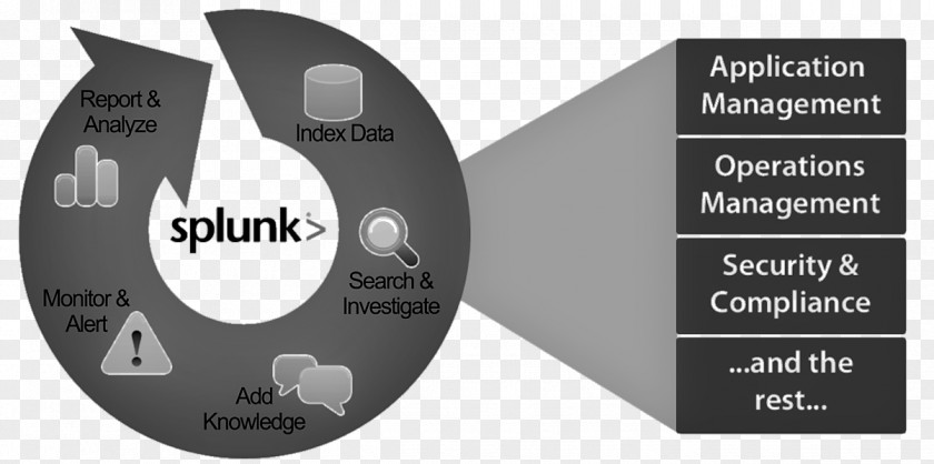Azure Sql Data Warehouse Splunk Application Lifecycle Management Technology User Interface PNG