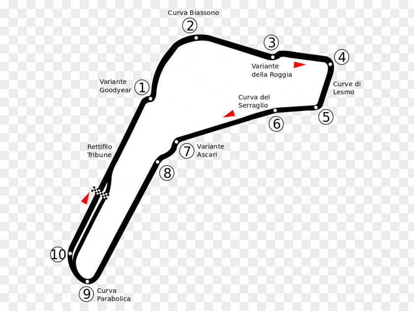 Circuit Autodromo Nazionale Monza 2009 Italian Grand Prix 2017 2000 PNG