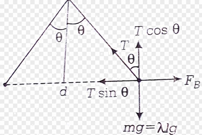 Triangle Point Product Design PNG