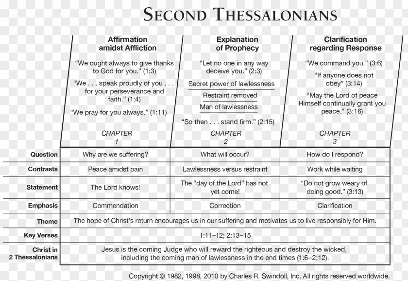 Book Bible Acts Of The Apostles Gospel Matthew Second Epistle To Thessalonians First PNG
