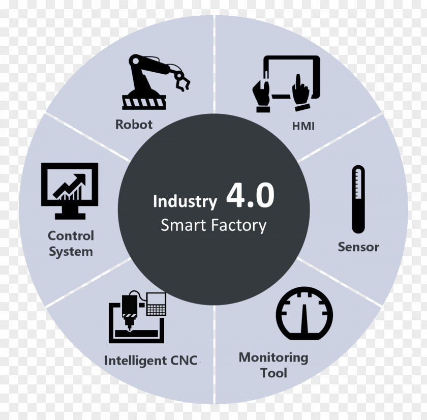 Smart Factory Fourth Industrial Revolution Industry 4.0 Manufacturing PNG