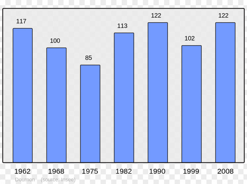 Population Abancourt, Oise Wikimedia Commons Wikipedia Foundation PNG