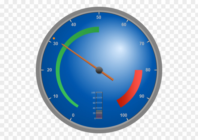 Speedometer Chart Teechart Video Corporation For Public Broadcasting Image PNG