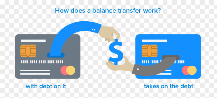 Credit Card Balance Transfer Interest PNG