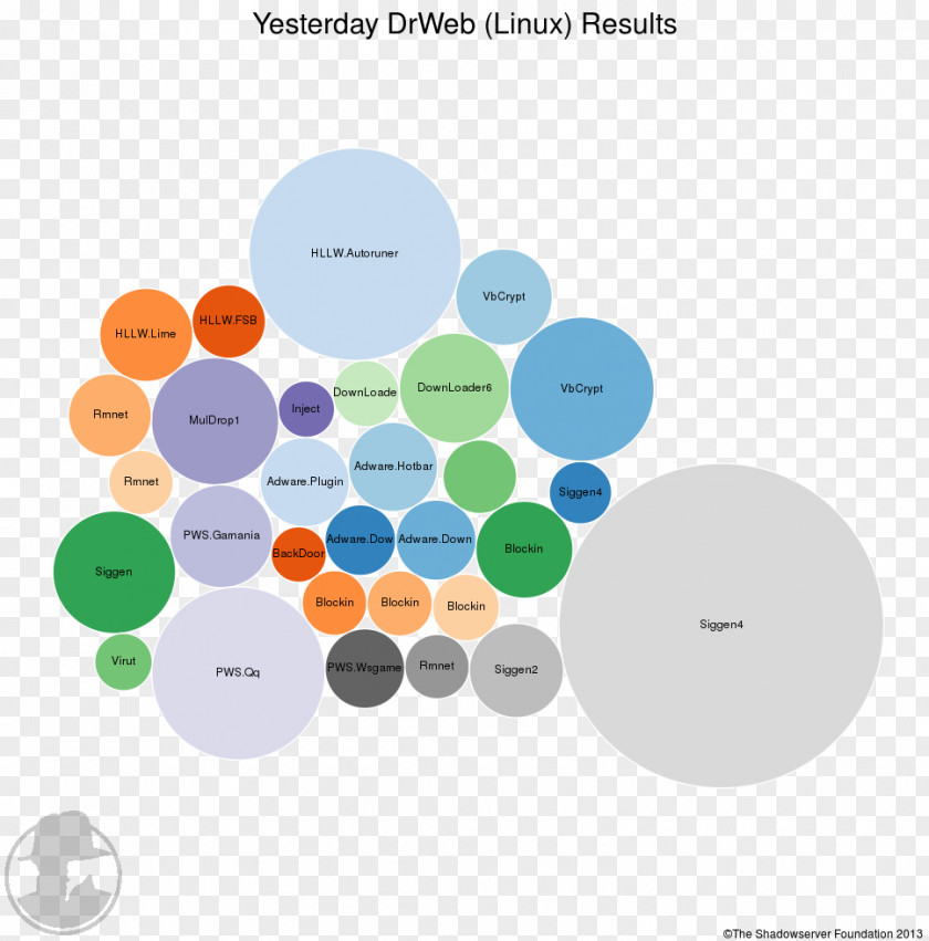 Design Graphic Brand Diagram PNG