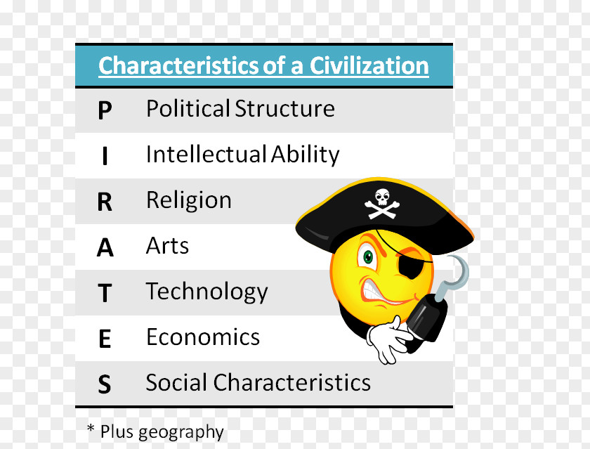 Act Prep Books Where They Sale Emoticon Happiness Information And Communications Technology Font Map PNG