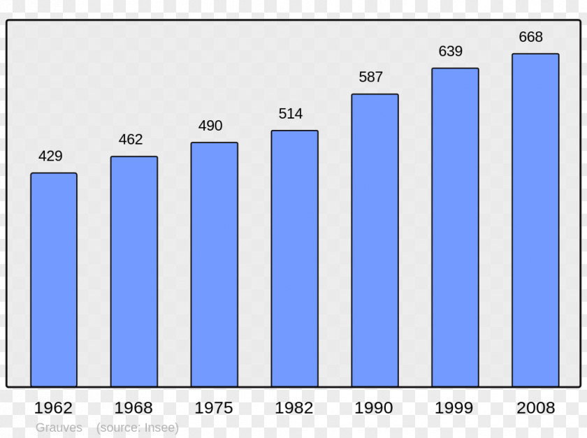 Census Ajaccio Population Wikipedia Demography PNG