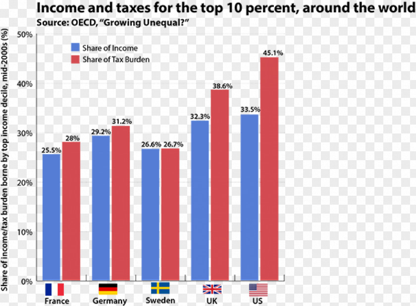 United States Progressive Tax Corporate Income PNG
