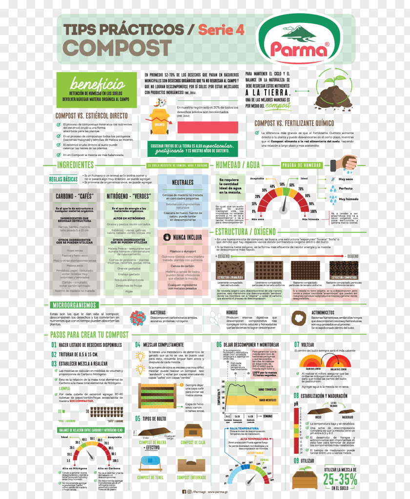 Compost Web Page Science Blog Text PNG