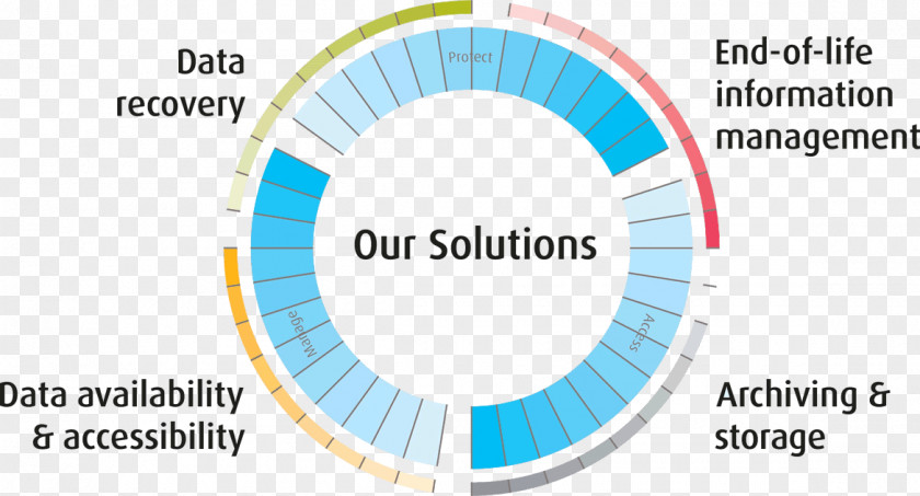 Data Recovery Kroll Inc. Management Erasure PNG