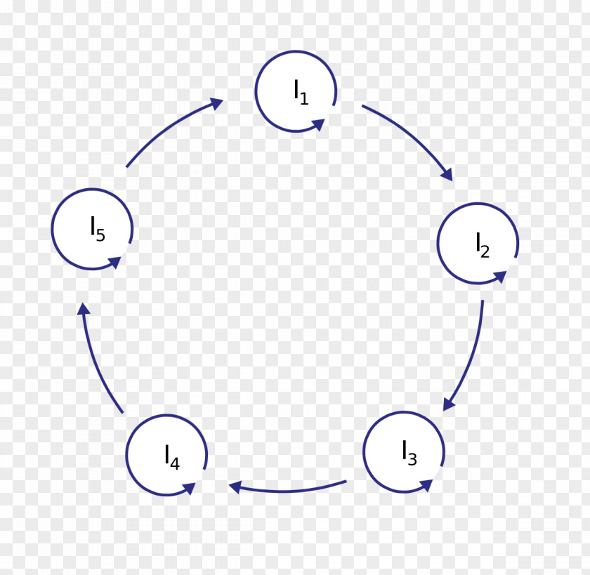 Hypercycle Physics Evolution Circle Empirical Relationship PNG