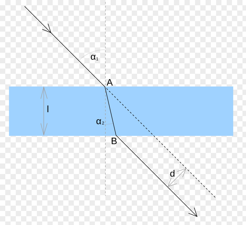 Light Refraction Planplatte Optics Interface PNG