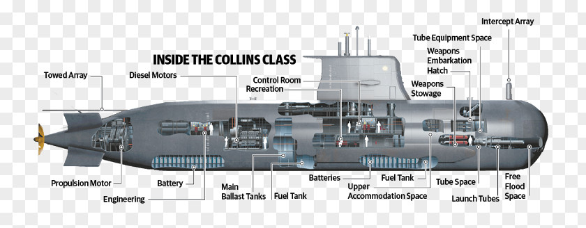 Collins-class Submarine Scorpène-class Nuclear Attack PNG