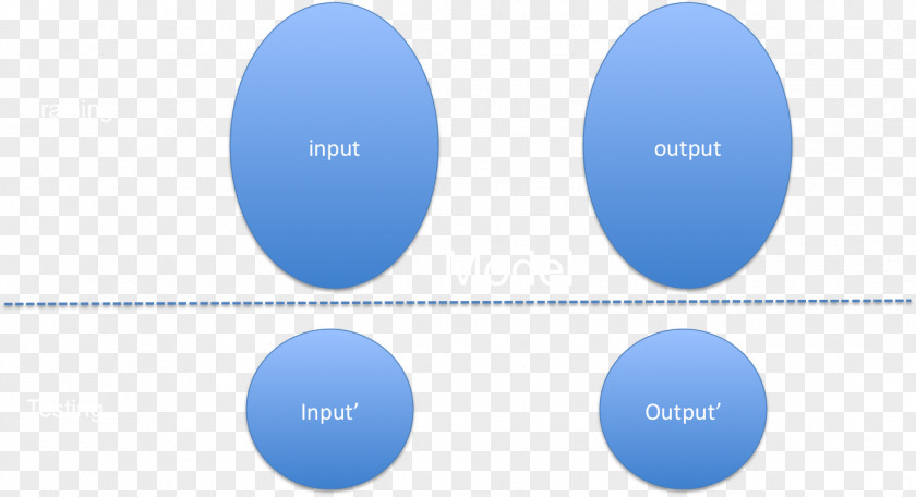 Cse Brand Graphics Product Design Diagram PNG