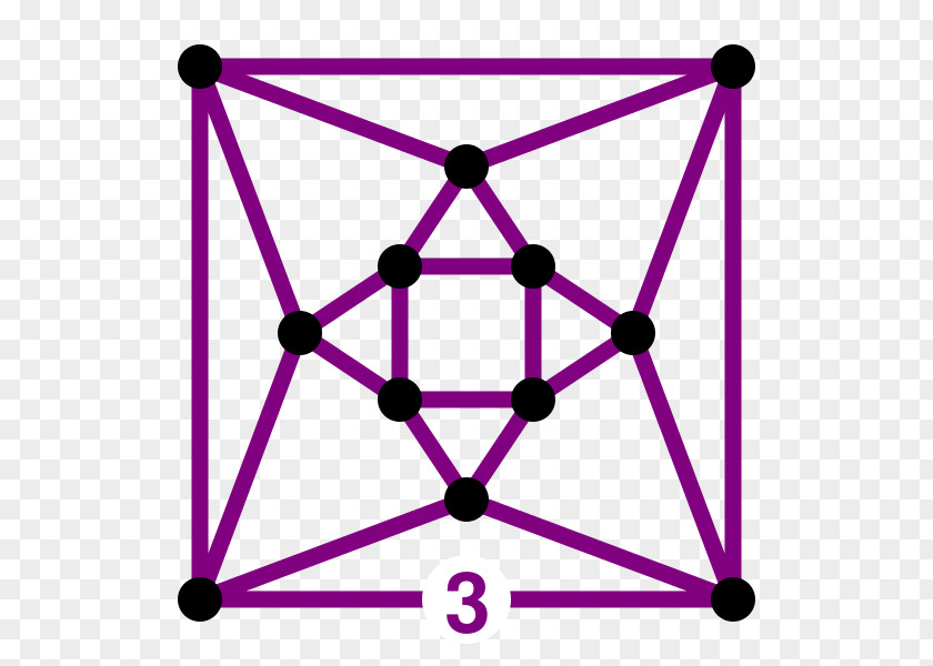 Cubic Planar Graph Regular Of A Function Edge PNG