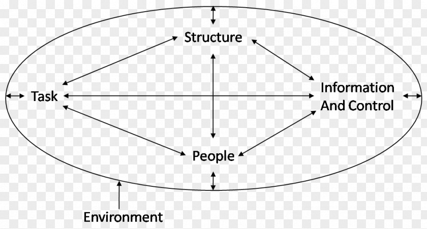 Strategic Cooperation Drawing Circle Diagram Angle PNG