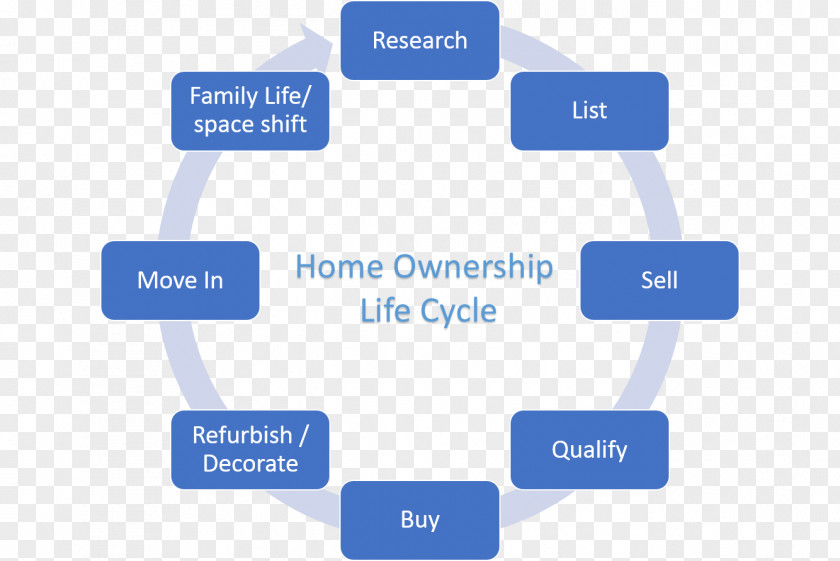 Systems Development Life Cycle Software Testing Agile Computer PNG