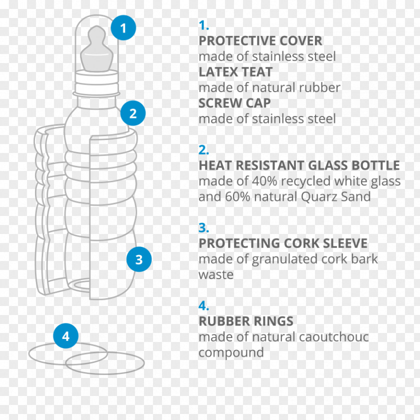 Water Bottles YouTube Natural Material PNG