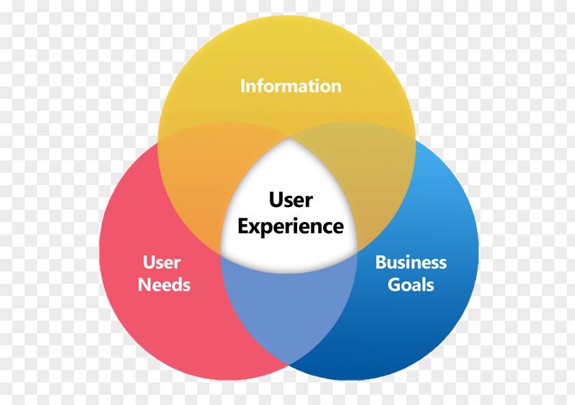 Conversion Marketing User Experience Interface Design PNG