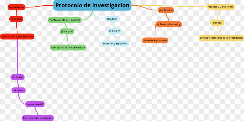 Map Protocol Research Concept PNG