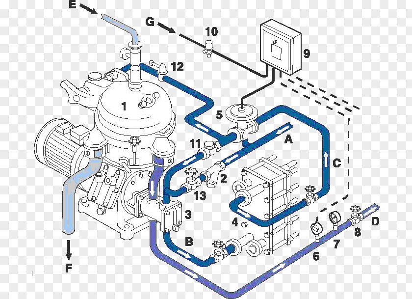 Oil Separator Centrifuge Alfa Laval Filtration PNG