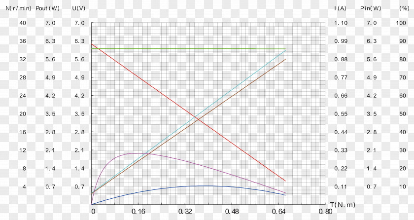 GEAR BOX Triangle Point Diagram PNG