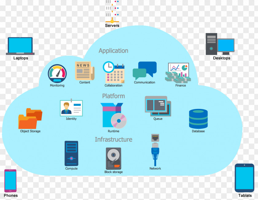 Web Application Cloud Computing Architecture Computer Network Diagram PNG