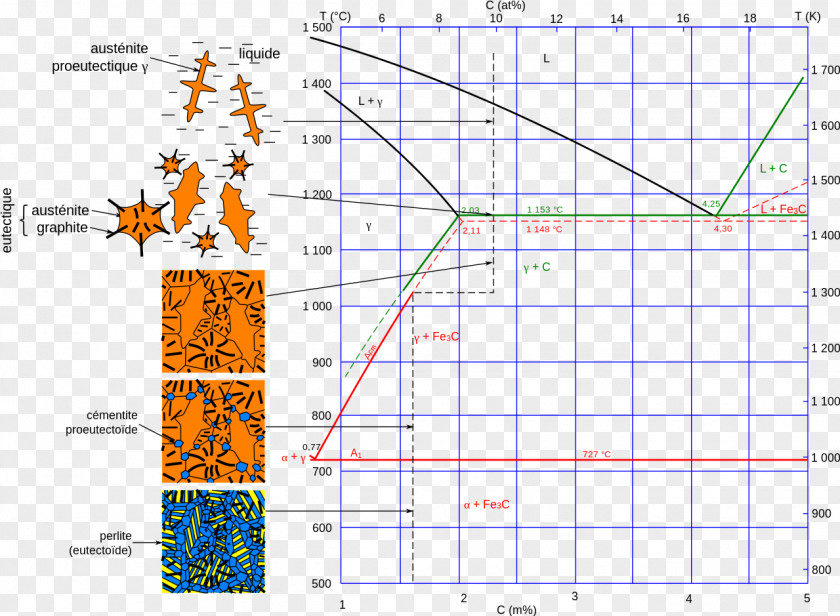 Iron Iron-Carbon Phase Diagram Cementite PNG