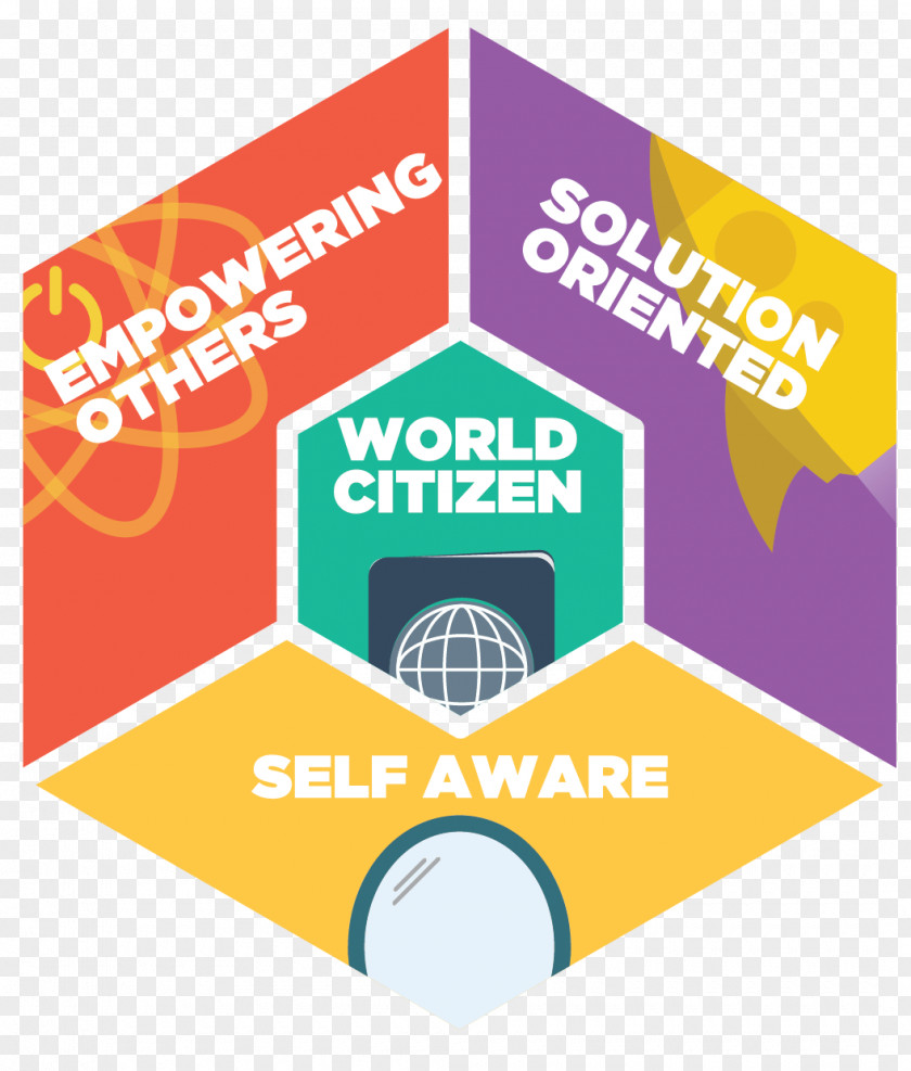 WAY AIESEC Self-awareness World Understanding PNG