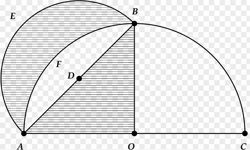 Circle Geometry Lune Of Hippocrates Squaring The PNG