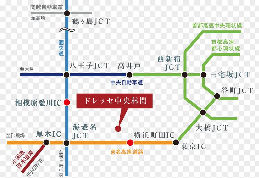 Vehicle Access ドレッセ中央林間 Chūō-Rinkan Station House Plan Area PNG
