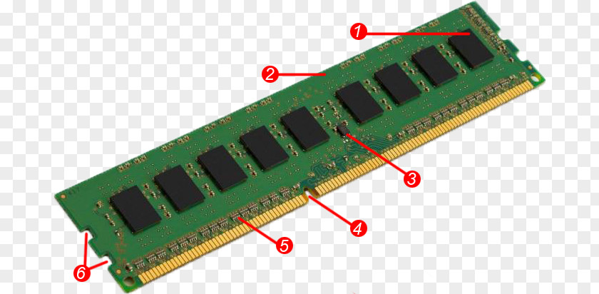 Computer DDR3 SDRAM DIMM Kingston Technology Memory PNG