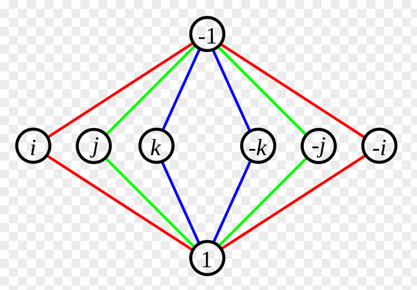 Cycle Diagram Quaternion Group Theory Non-abelian PNG