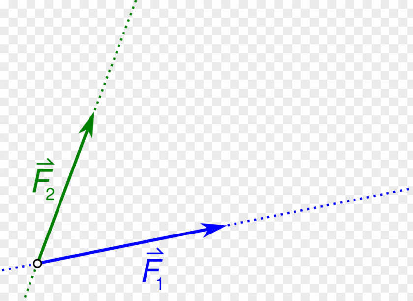 Angle Parallelogram Of Force Mechanics PNG