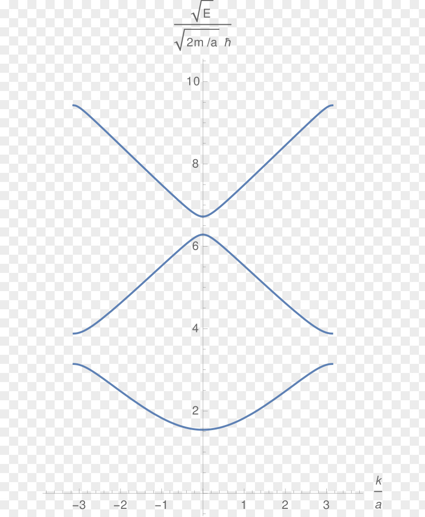 Dispersion Triangle Line Circle Point PNG