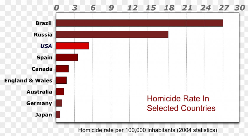 United States Crime Statistics Homicide Murder PNG