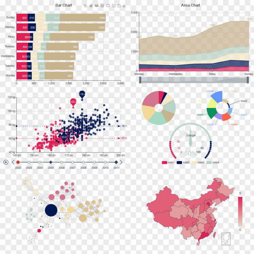 Baidu Europe Chart Data Second World War Visualization PNG