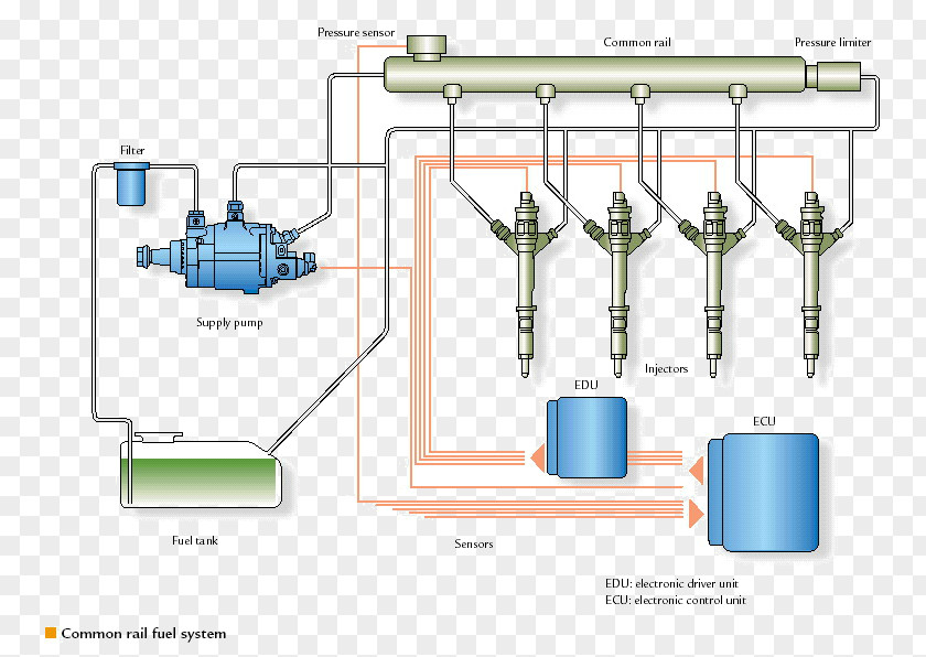 Common Rail Fuel Injection Injector Diesel Engine PNG