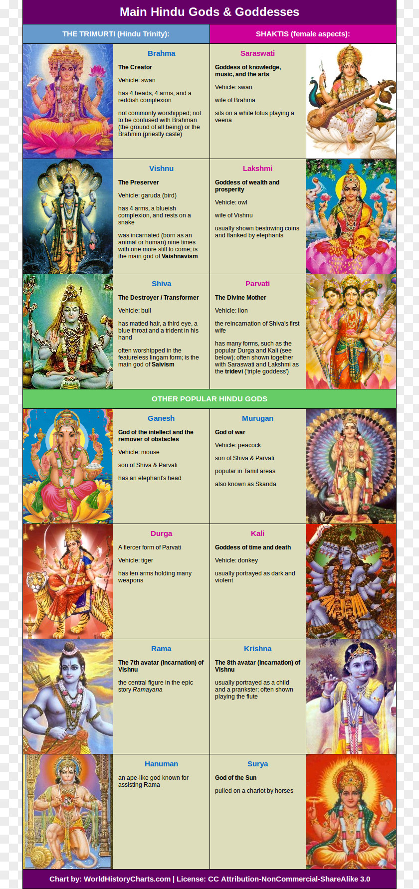 Lakshmi Shiva Hinduism Deity Dewa-Dewi Hindu Vishnu PNG
