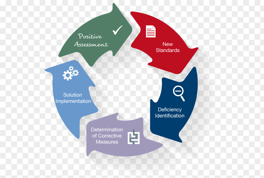 AML Compliance Calendar Vector Graphics Stock Illustration Diagram Business Process PNG