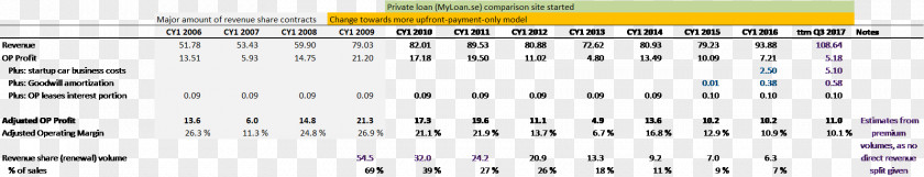 Income Statement Investment Business Value Investing Company PNG