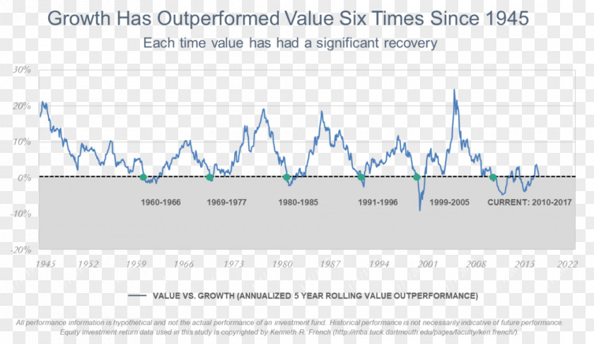 Lurking Fear Investment Style Value Investing Wealth PNG