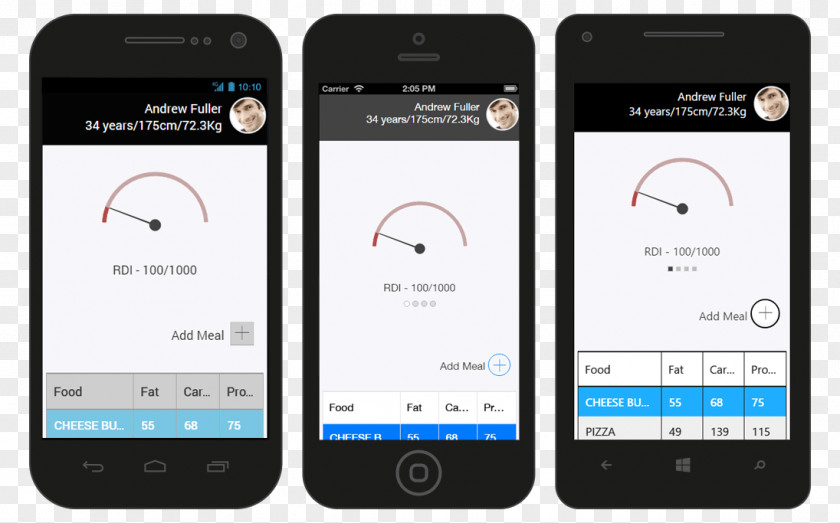 Smartphone Xamarin ASP.NET Syncfusion Feature Phone PNG