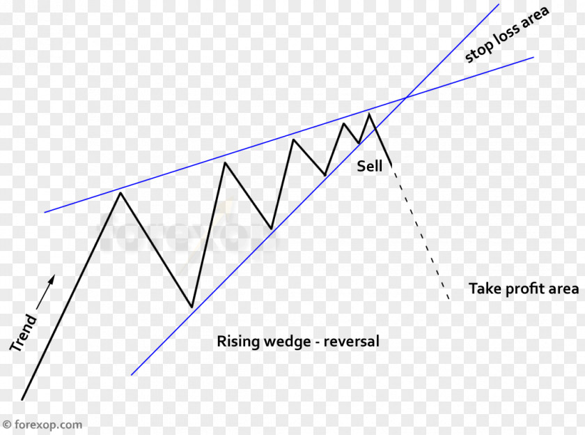 First Tooth Wedge Pattern Chart Market Sentiment Triangle Foreign Exchange PNG