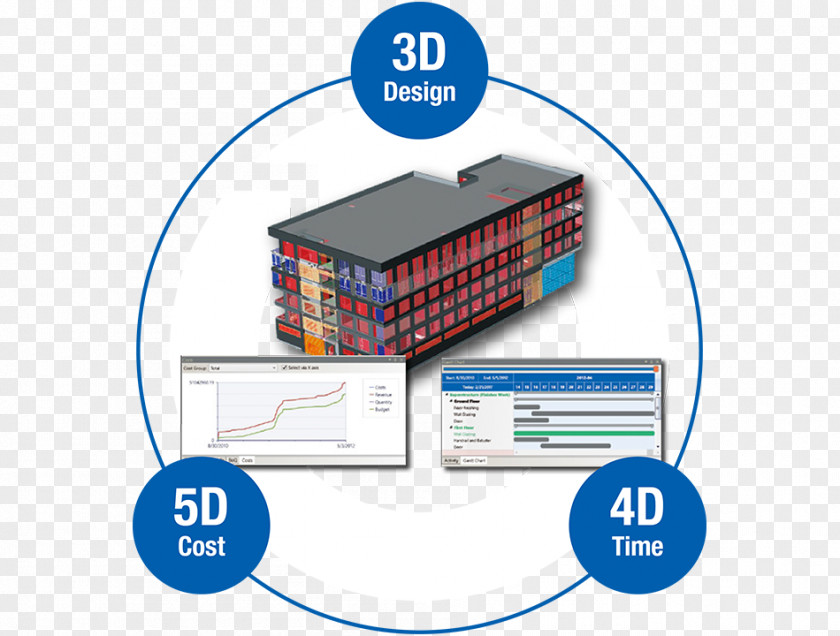 Monitors Building Information Modeling 5D BIM Architectural Engineering 6D 4D PNG
