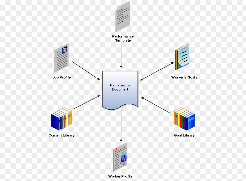 Business Organization Template Documentation Performance Appraisal PNG