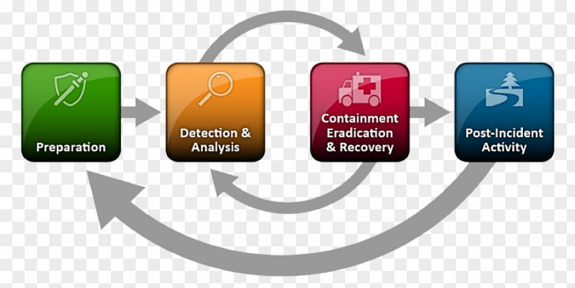 Incident Management Computer Security Information PNG