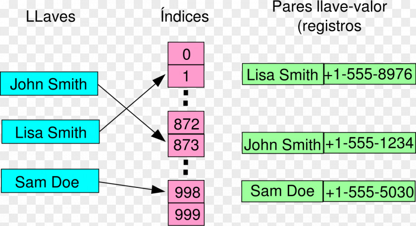 Table Hash Function Data Structure Algorithm PNG